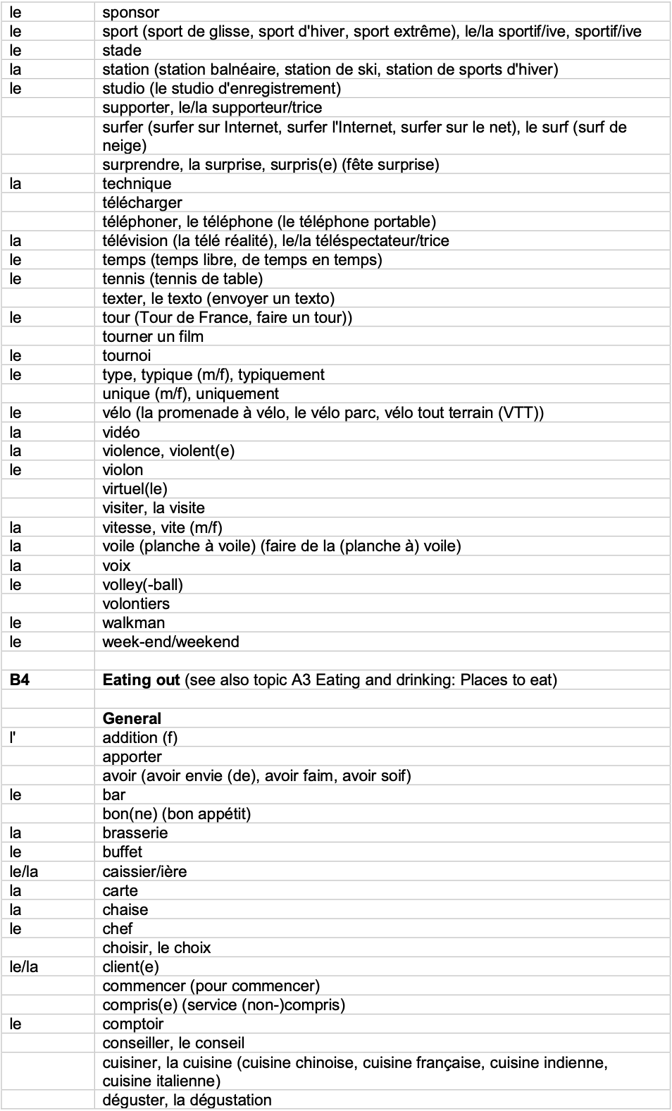 IGCSE French_Minimum_Core_Vocabulary_by_Topic